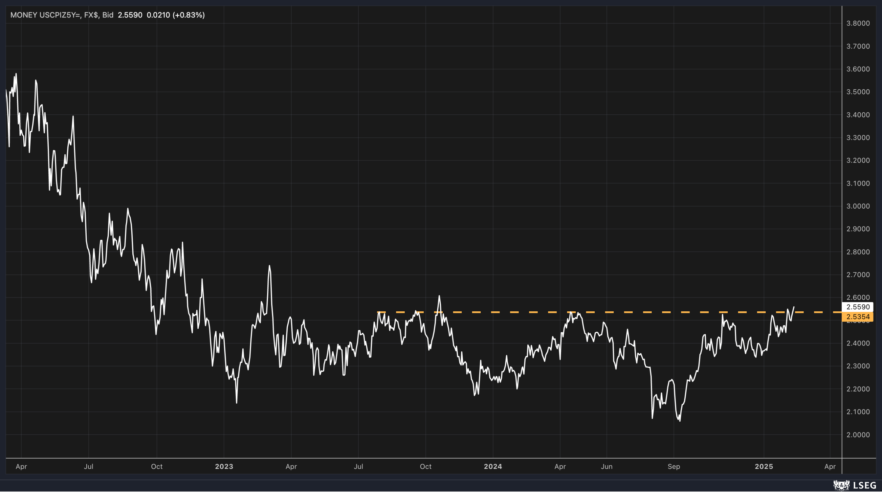 Stock Market Could Be Positioning for a Hot CPI Report