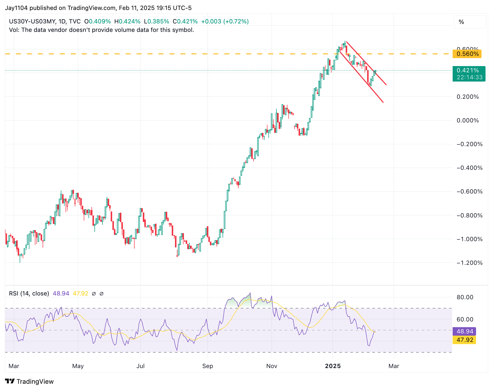 Stock Market Could Be Positioning for a Hot CPI Report