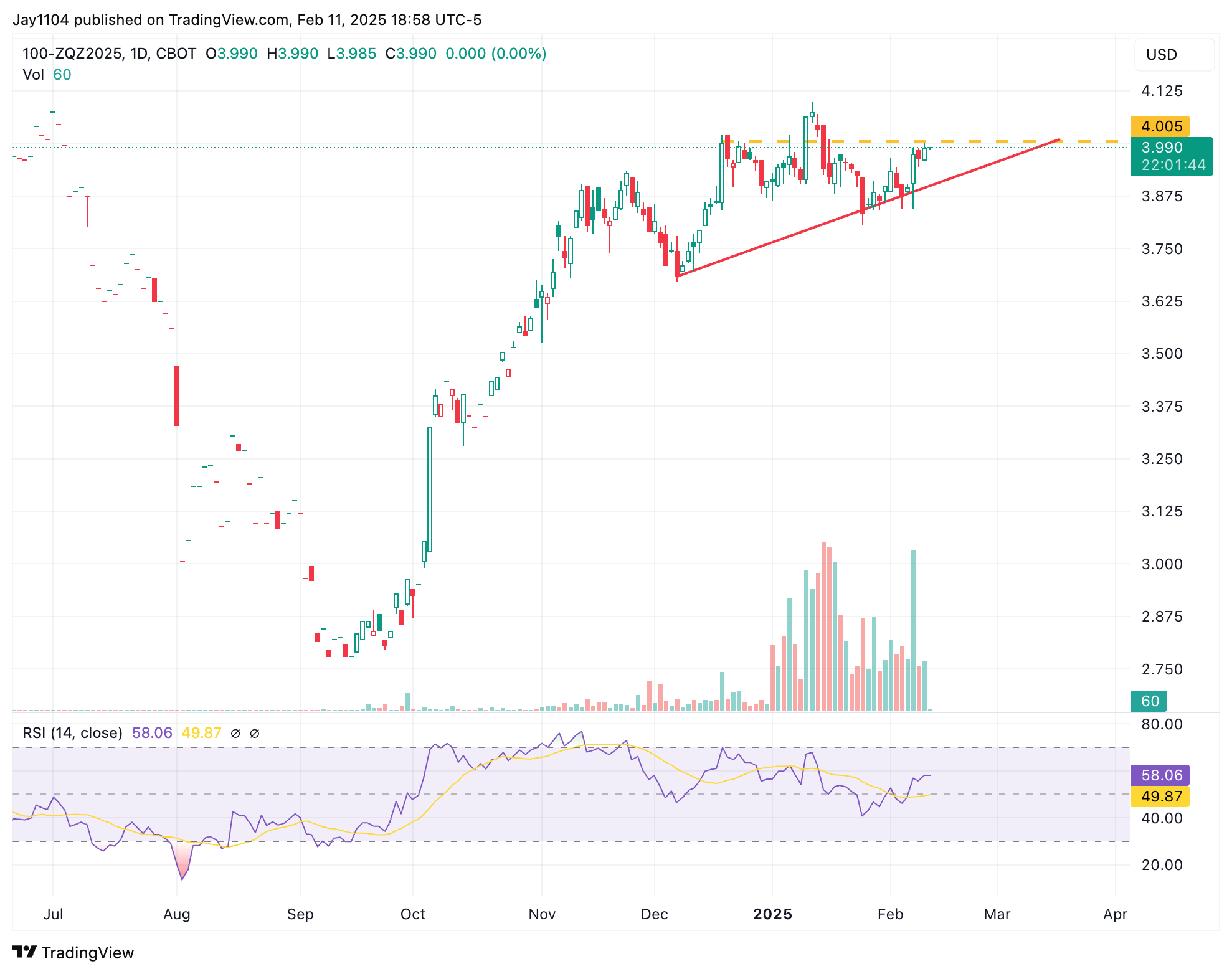 Stock Market Could Be Positioning for a Hot CPI Report