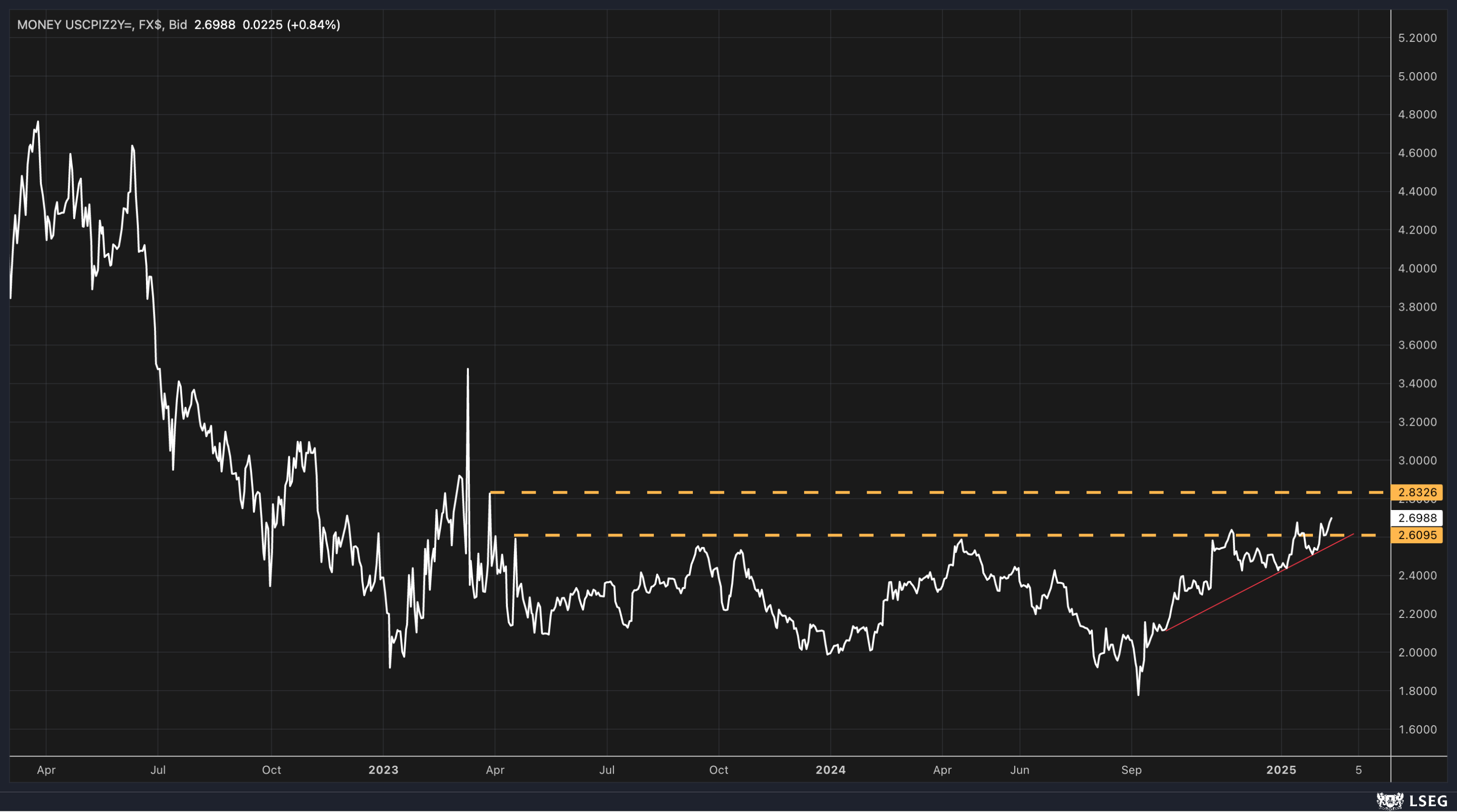 Stock Market Could Be Positioning for a Hot CPI Report