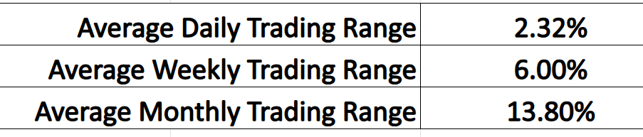 VantagePoint A.I. Stock of the Week Agnico Eagle ($AEM)