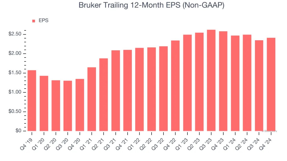 Bruker’s (NASDAQ:BRKR) Q4 Sales Top Estimates But Full-Year Sales Guidance Misses Expectations