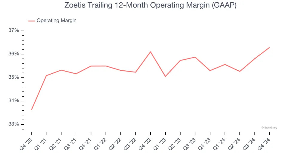 Zoetis (NYSE:ZTS) Posts Q4 Sales In Line With Estimates But Stock Drops