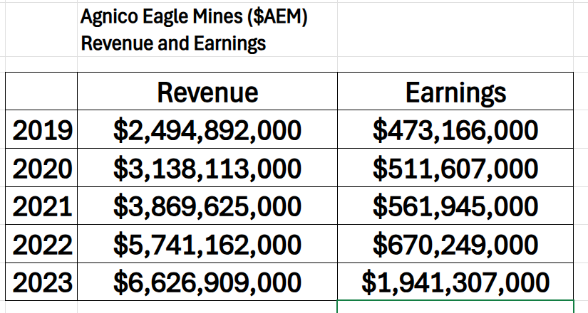 VantagePoint A.I. Stock of the Week Agnico Eagle ($AEM)