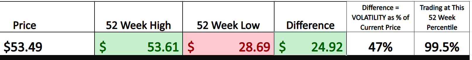 VantagePoint A.I. Stock of the Week DraftKings ($DKNG)