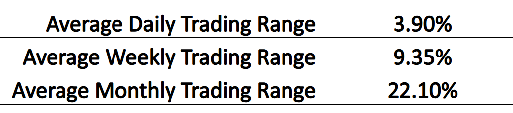 VantagePoint A.I. Stock of the Week DraftKings ($DKNG)