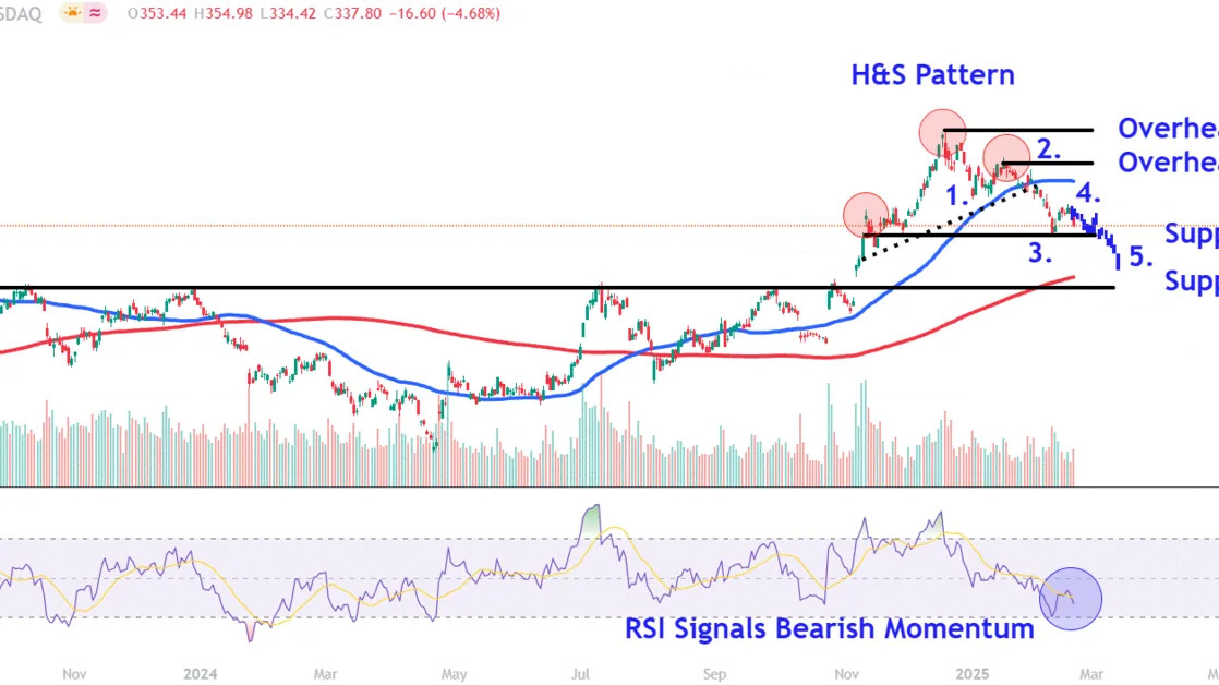 Watch These Tesla Stock Price Levels as February Slump Accelerates