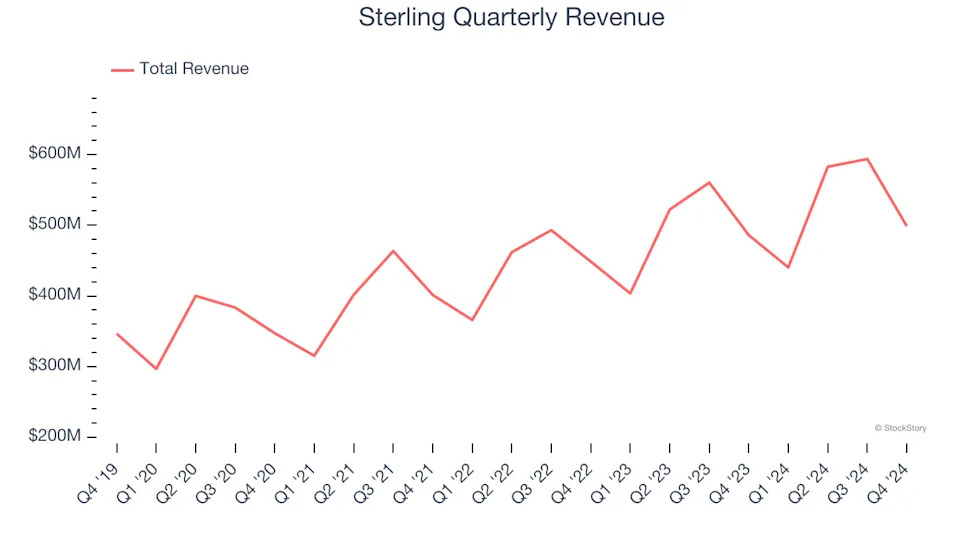 Sterling (NASDAQ:STRL) Reports Sales Below Analyst Estimates In Q4 Earnings