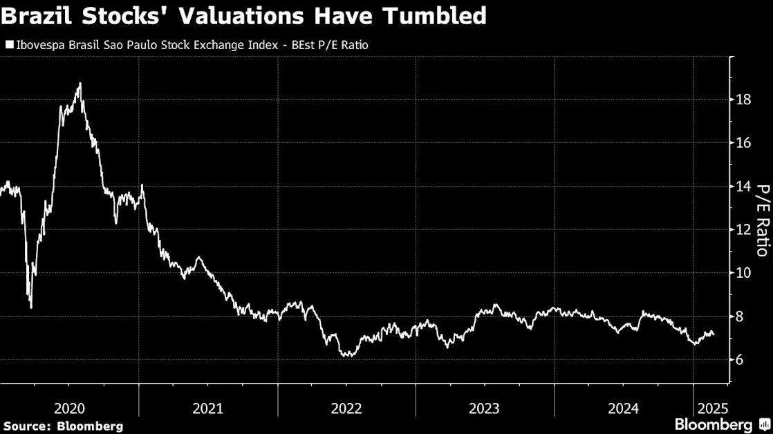 Take-Private Deals Are Shrinking Brazil’s Wounded Stock Exchange