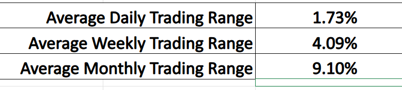 VantagePoint A.I. Stock of the Week AT&T ($T)