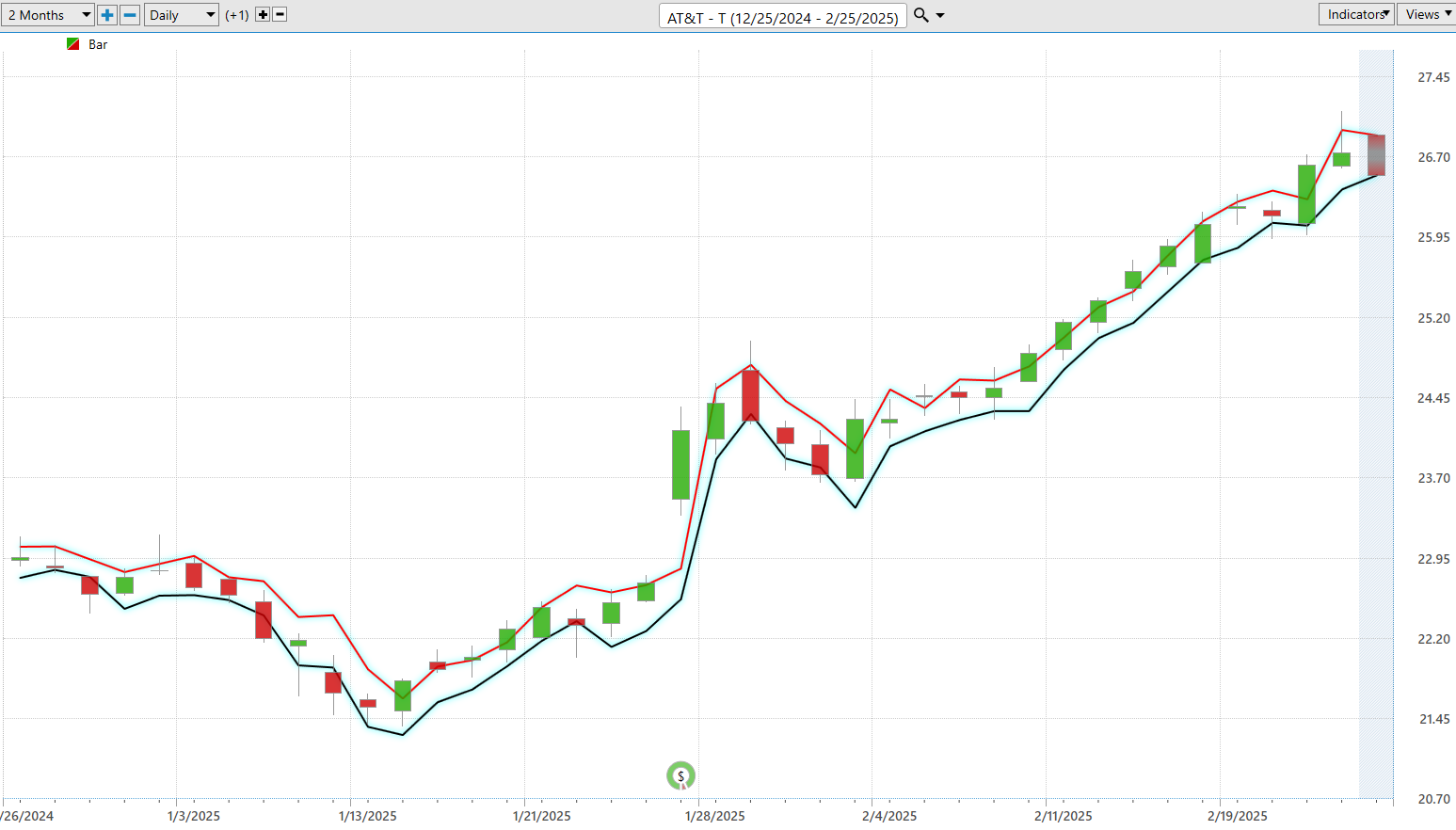 VantagePoint A.I. Stock of the Week AT&T ($T)