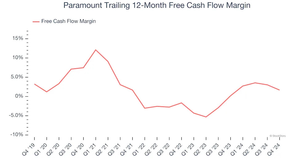 Paramount (NASDAQ:PARA) Misses Q4 Sales Targets