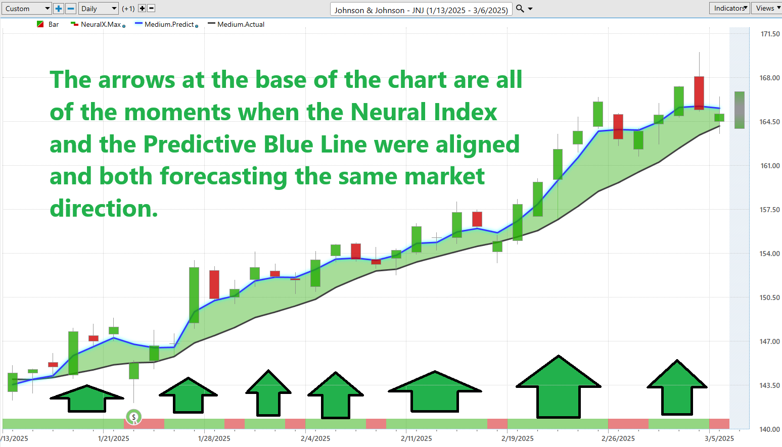 VantagePoint A.I. Stock of the Week Johnson and Johnson ($JNJ)