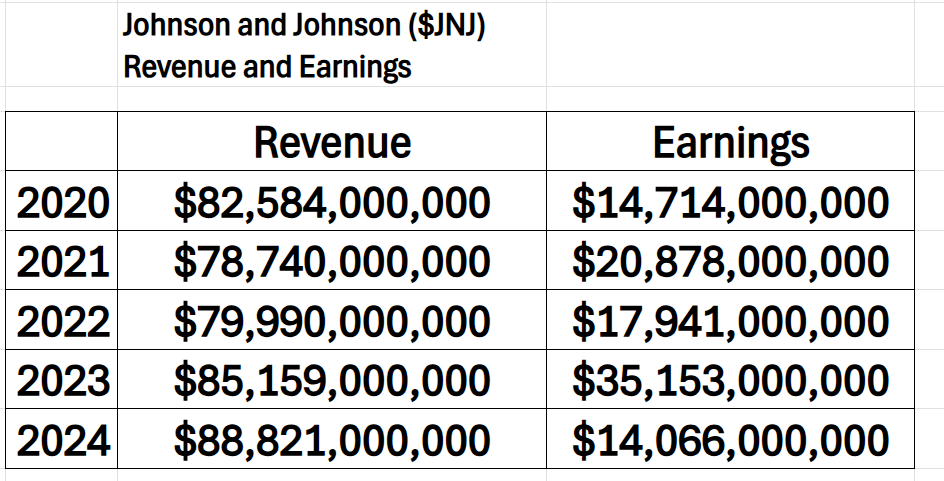 A.I. Stock of the Week Johnson and Johnson ($JNJ)