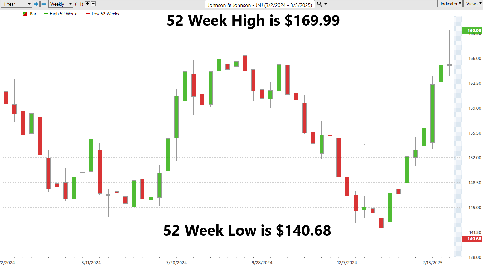 VantagePoint A.I. Stock of the Week Johnson and Johnson ($JNJ)