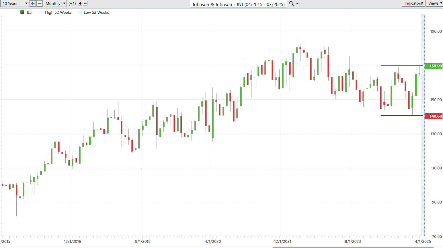 VantagePoint A.I. Stock of the Week Johnson and Johnson ($JNJ)