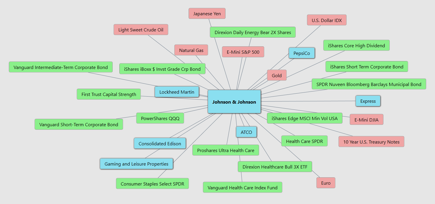 VantagePoint A.I. Stock of the Week Johnson and Johnson ($JNJ)