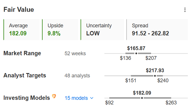 Top Magnificent 7 Stocks Nearing Attractive Entry Points Amid Tech Selloff