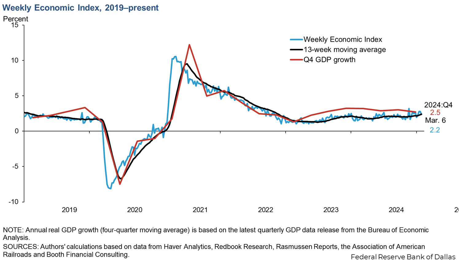 Can America’s Resilient Economy Endure Trump 2.0?