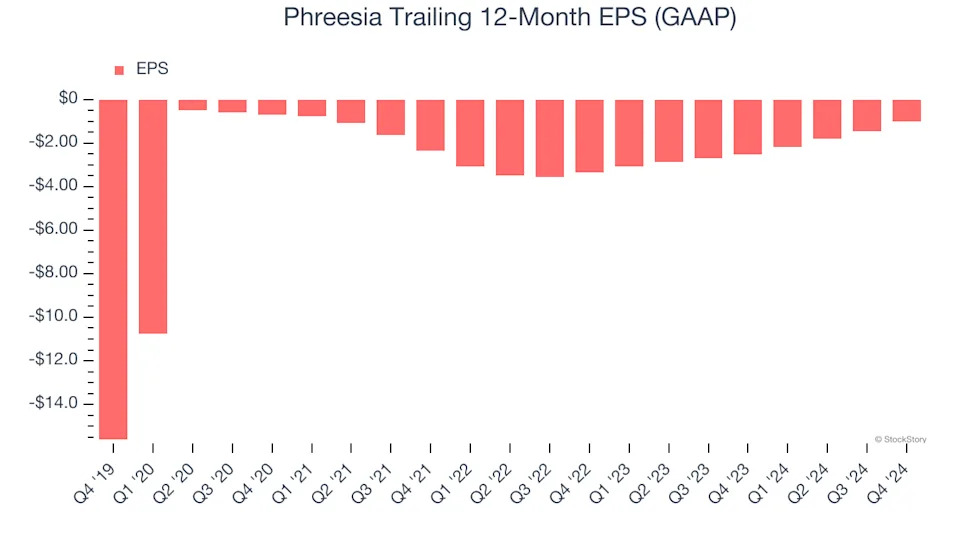 Phreesia (NYSE:PHR) Posts Better-Than-Expected Sales In Q4 But Stock Drops