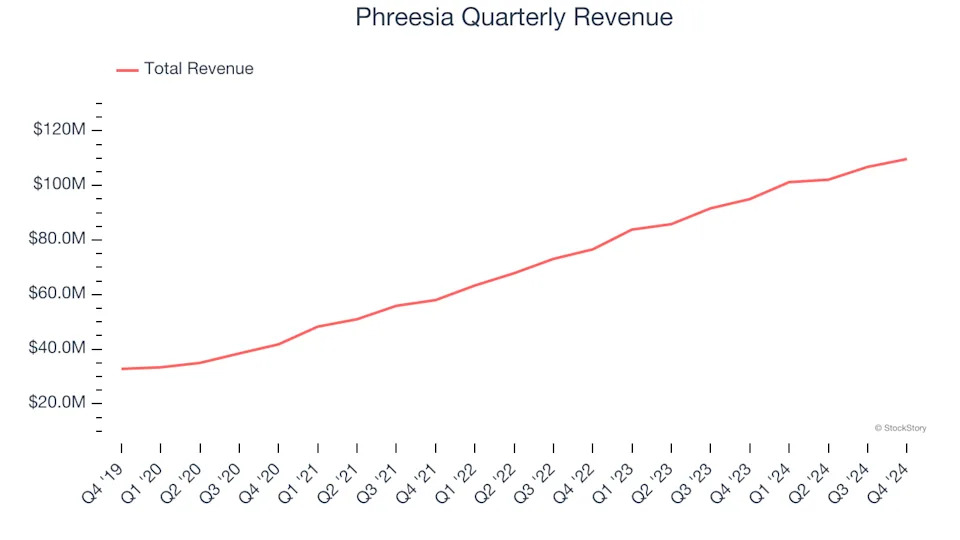 Phreesia (NYSE:PHR) Posts Better-Than-Expected Sales In Q4 But Stock Drops