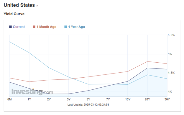 US CPI Preview: Markets Hope for Signs of Cooling Inflation in February