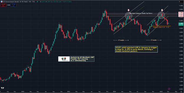 US CPI Preview: Markets Hope for Signs of Cooling Inflation in February