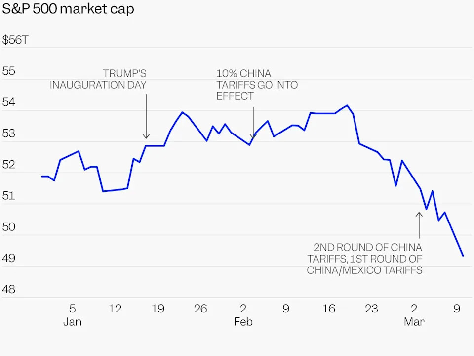 Trump dealt an unexpected blow to Wall Street