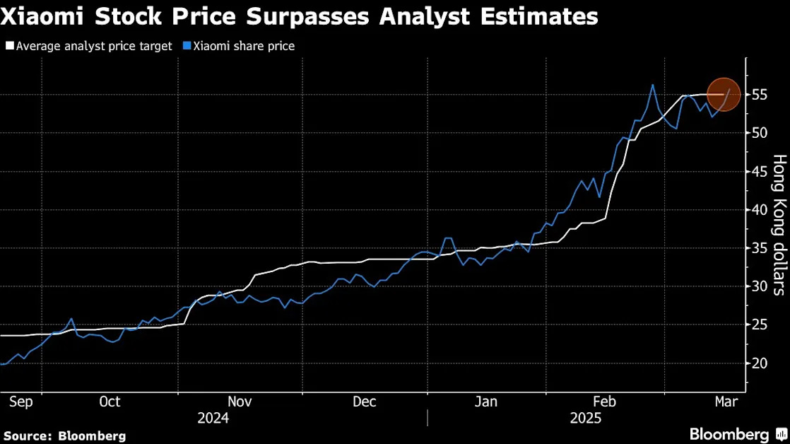 Xiaomi Stock Rally Before Earnings Outshines Analyst Forecasts