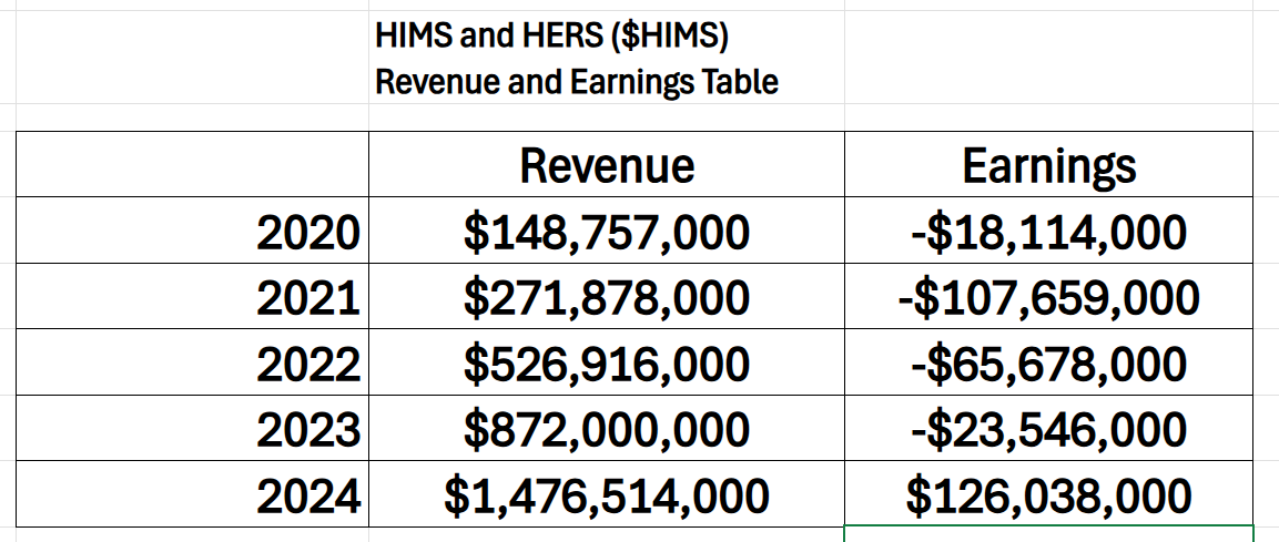 VantagePoint A.I. Stock of the Week Hims and Hers Health ($HIMS)