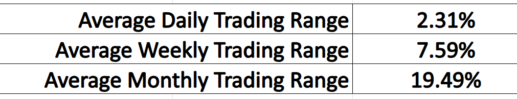 VantagePoint A.I. Stock of the Week Booking Holdings ($BKNG)