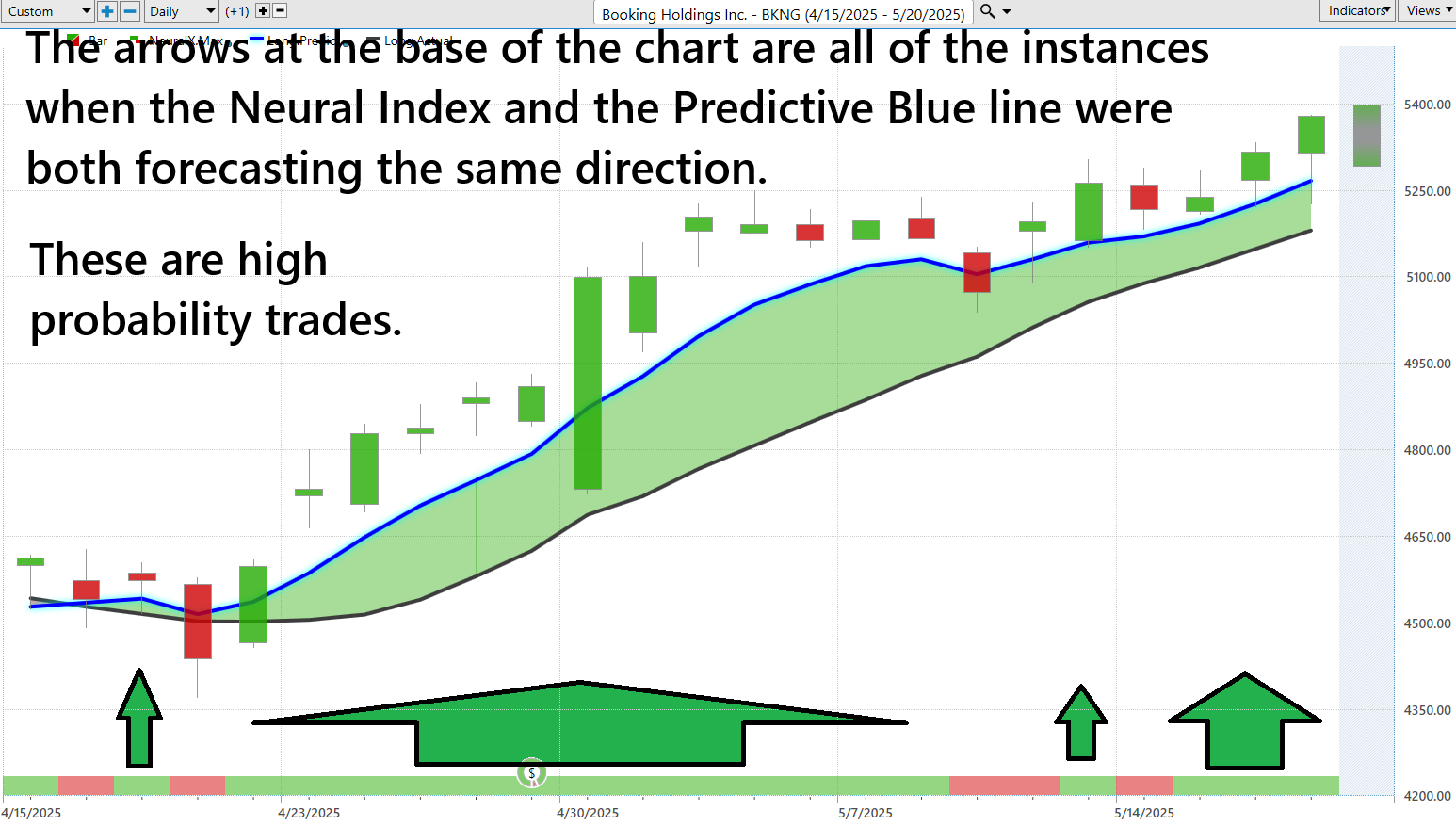 VantagePoint A.I. Stock of the Week Booking Holdings ($BKNG)