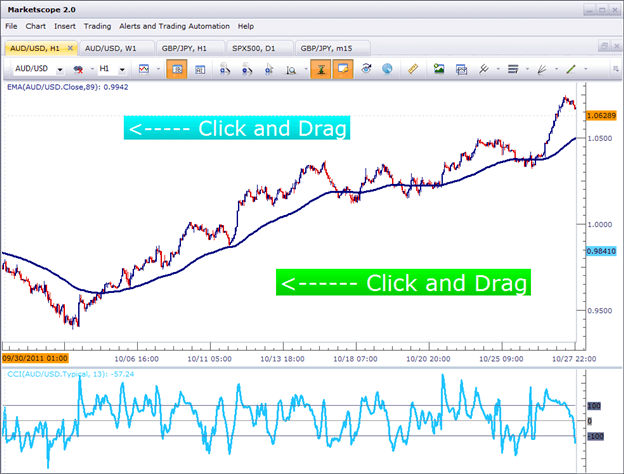 Manual technical analysis back-testing markets trading chart