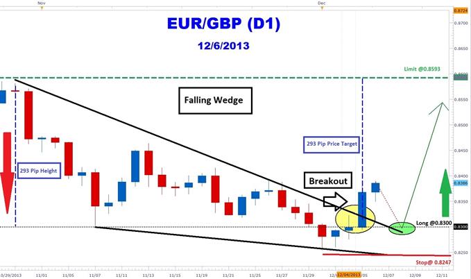 (Created with Marketscope 2.0).