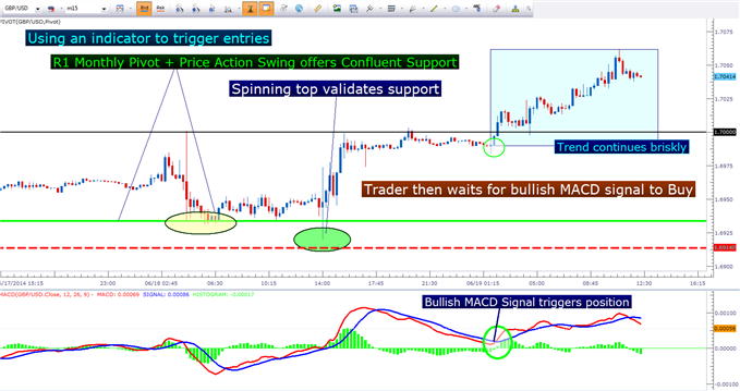 Created with Marketscope/Trading Station II; prepared by James Stanley