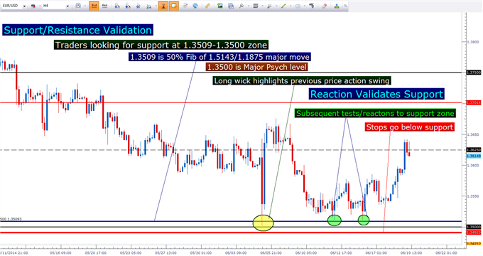 Created with Marketscope/Trading Station II; prepared by James Stanley