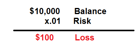 How to calculate the maximum loss per trade using the 1% rule on a $10,000 account.