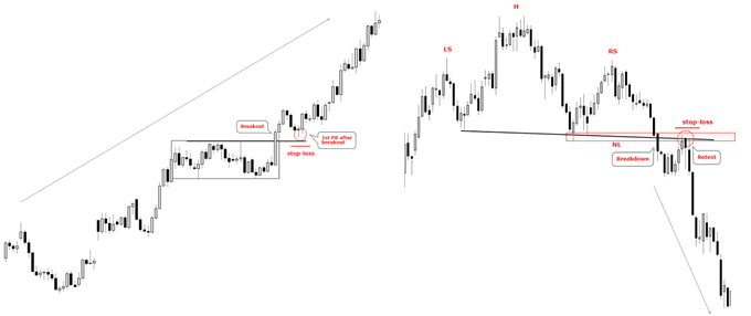 examples of post-breakoutpullbacks