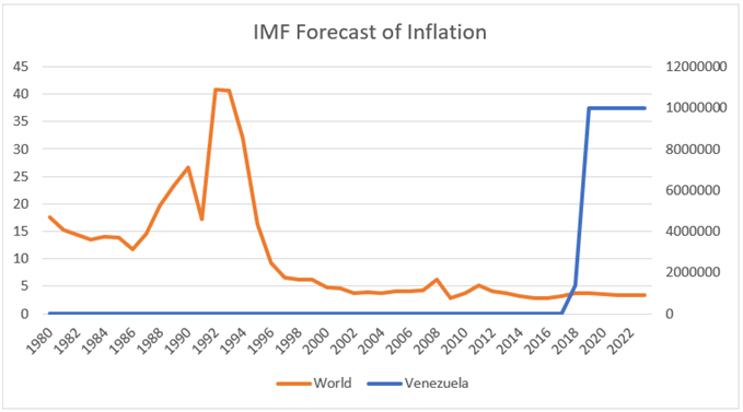 IMF