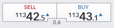 Forex buy and sell quote with spread