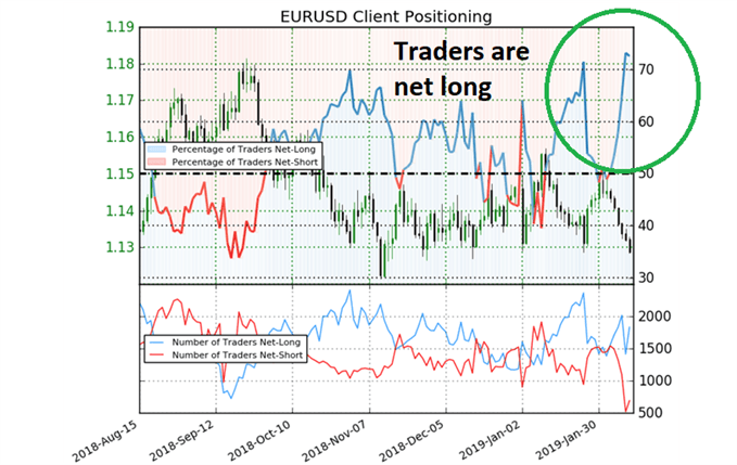 sentiment forex analysis techniques