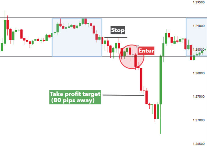 Asian breakout strategy