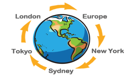 24-Hour Forex Market