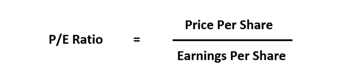 Price earnings ratio