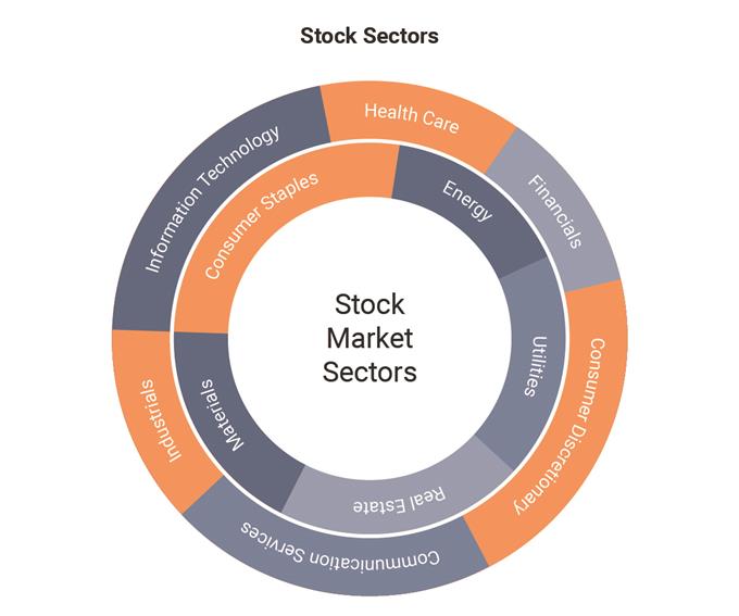 Stock sectors