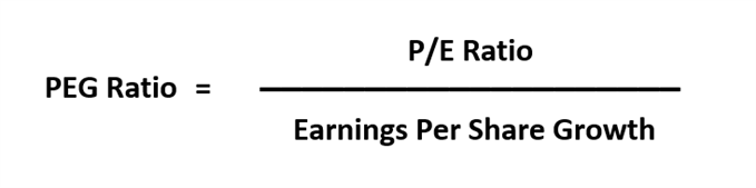 How to value a stock using a PEG ratio