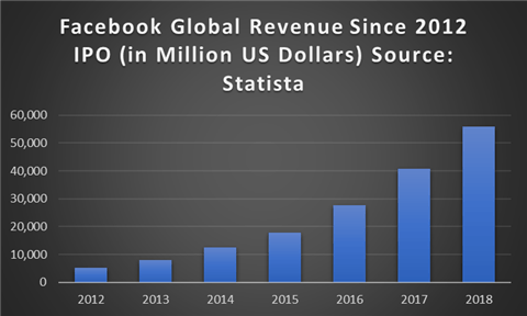 How Facebook stock impacts the economy