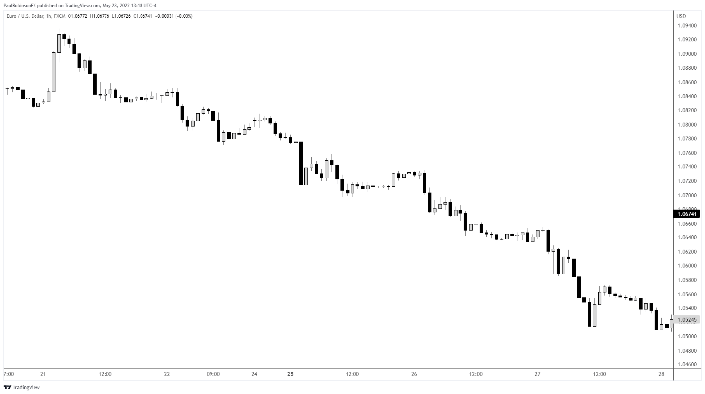 Chart  Description automatically generated