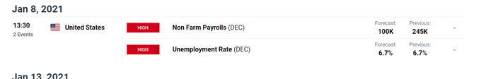  Economic Calendar