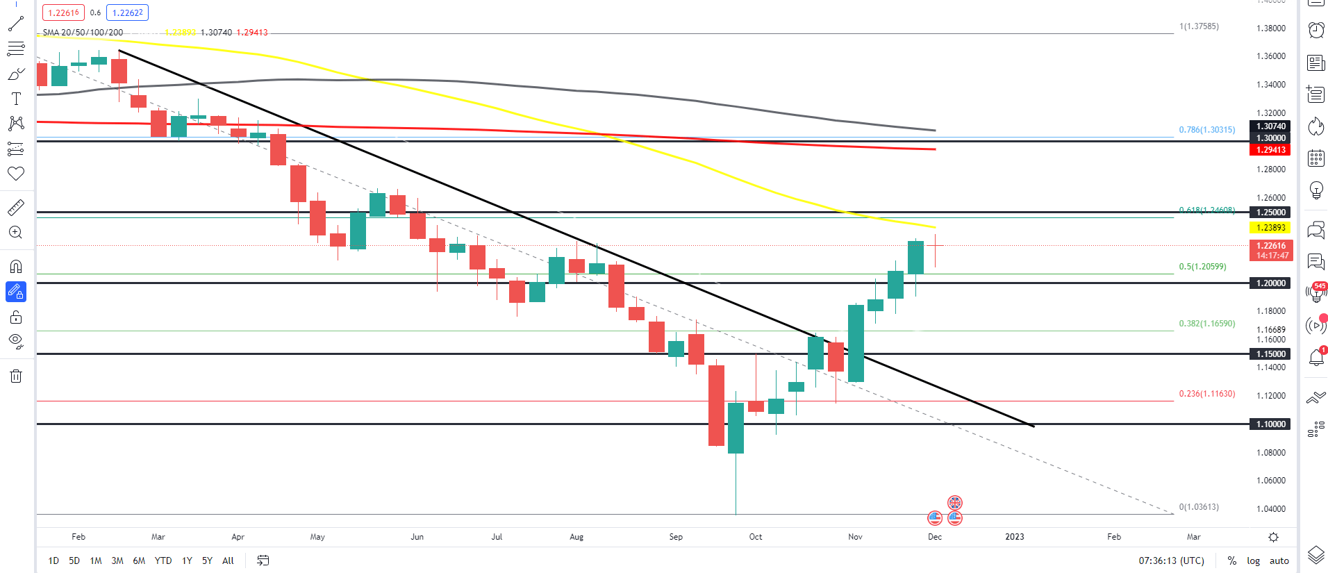 Chart  Description automatically generated